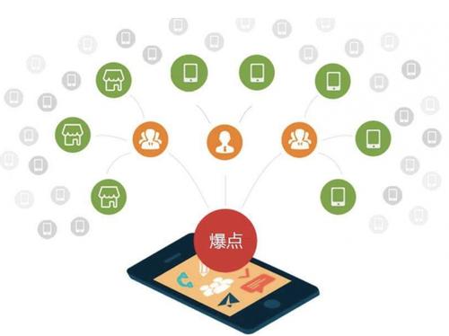 达拉特为什么越来越多的企业通过软文营销来引流